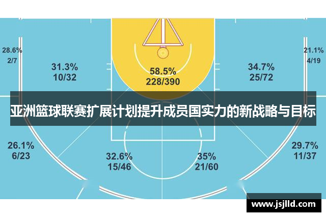 亚洲篮球联赛扩展计划提升成员国实力的新战略与目标