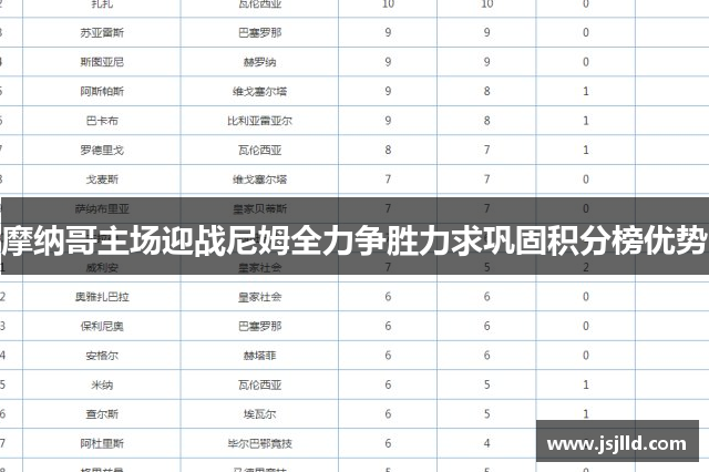 摩纳哥主场迎战尼姆全力争胜力求巩固积分榜优势