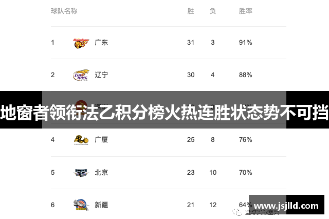 地窗者领衔法乙积分榜火热连胜状态势不可挡